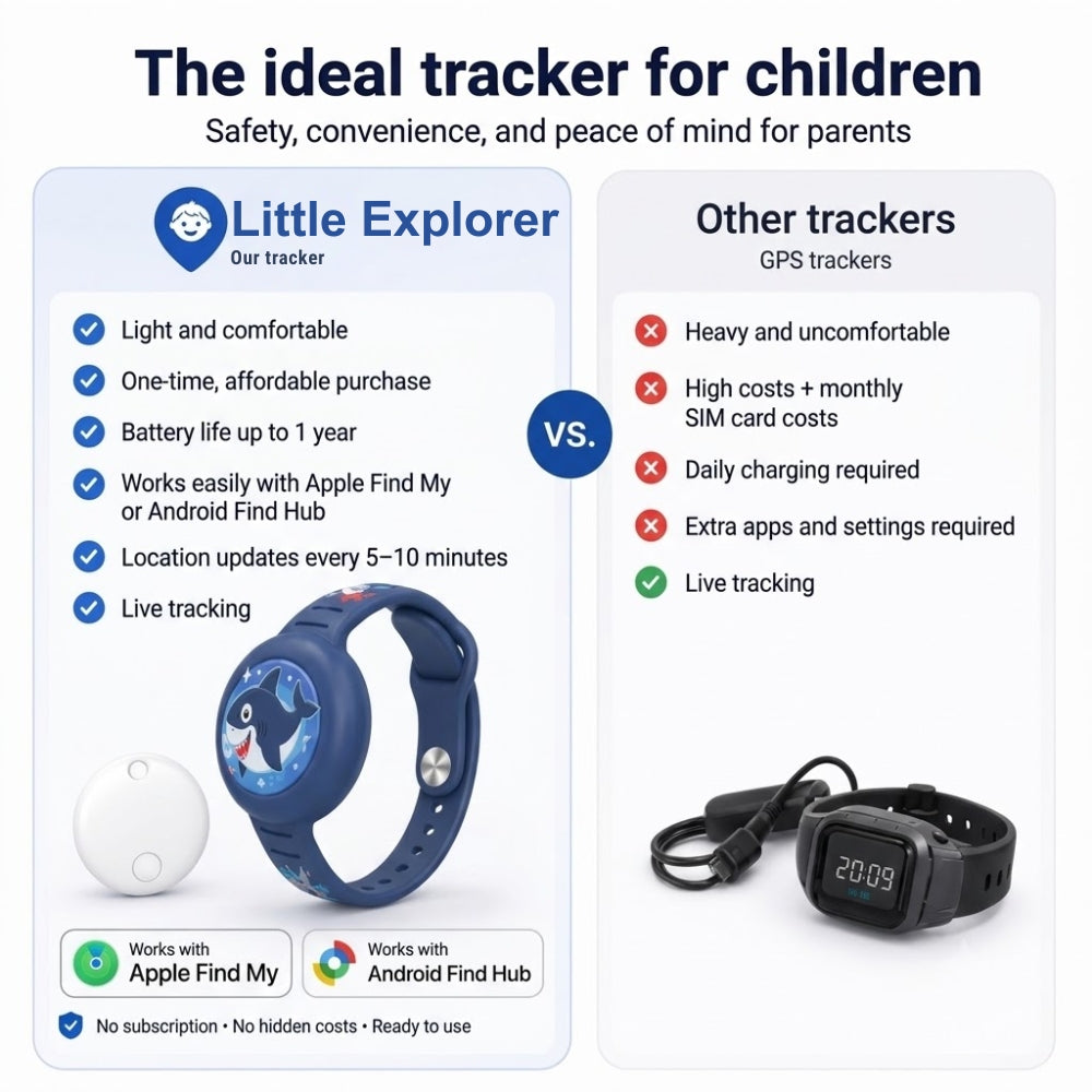Little Explorer Watch Strap